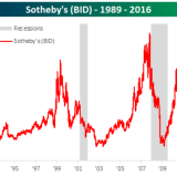 Rezessionsindikator blinkt rot auf.