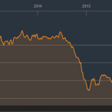 Neun Charts, die den Saudis den Schlaf rauben