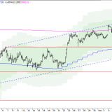 SMI: Pause im Aufwärtstrend