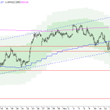 SMI: Kurze Pause, dann aufwärts