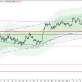 SMI: Der Aufwärtstrend wird unterbrochen