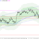 SMI: Korrektur im Aufwärtstrend