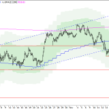 SMI: Das Risiko steigt