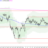 SMI: Aufwärtstrend ist kein Selbstläufer