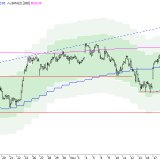SMI: Käufer kommen langsam zurück
