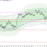 SMI: Korrekturgefahr ist entschärft