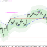 SMI: Erst über 9080 kommen Kaufsignale
