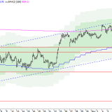 SMI: Schwäche wird messbar