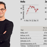 Meine Favoriten 2016 – Adrian Blum