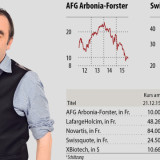 Meine Favoriten 2016 – Andreas Meier