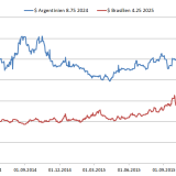 Verkehrte Welt in Südamerika.