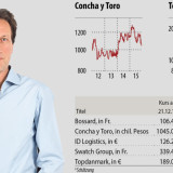 Meine Favoriten 2016 – Arno Schmocker