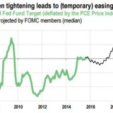 Das Zins-Paradox der USA.