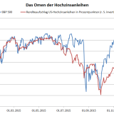 Diese Kluft macht Angst.
