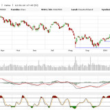 Dax: Verunsicherung stellt immer auch eine Chance dar