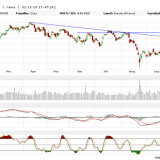 Dax: Ein ungeliebter Bullenmarkt