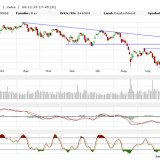 Dax: Weihnachtliche (Un-)ruhe