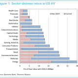 Feueralarm im Junk-Bond-Sektor.