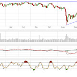 Dax und Dow Jones: wer keine Erwartungen hat, wird nicht enttäuscht