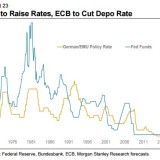 Divergierende Notenbankpolitik.