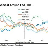 Risikobarometer Devisenmarkt.