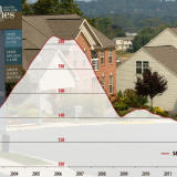 Die amerikanische Subprime-Blase