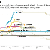 Riskanter Frühstart.