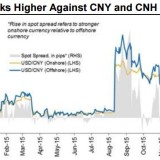 Chinas langer Abschied vom Dollar-Peg.