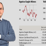 Meine Favoriten 2016 – Martin Lüscher