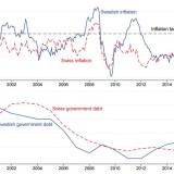 Schweiz und Schweden im selben Boot.