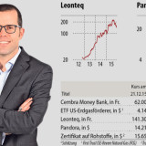 Meine Favoriten 2016 – Philippe Béguelin