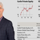 Meine Favoriten 2016 – Thomas Hengartner