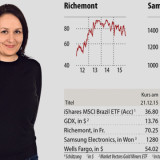 Meine Favoriten 2016 – Tina Haldner