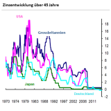 Deflation ist nicht nur schlecht.
