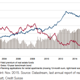 Begehrtes Schweizer Betongold.