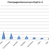 «Äs halbeli Schampus».
