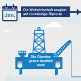 Die Weltwirtschaft 2015 in Bildern
