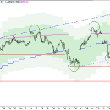 SMI: Über 9000 ist eine Mauer