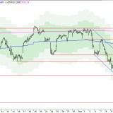 SMI: Bärenmarktrally hat begonnen