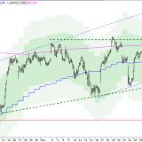 SMI: Der Markt steht vor einer Wand