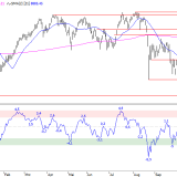 SMI: Kurze Bodenbildung möglich