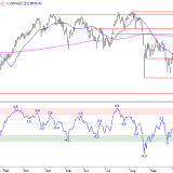 SMI: Erholung wird immer wahrscheinlicher