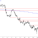 SMI: Noch ein bisschen Erholungspotenzial