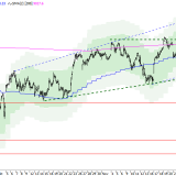 SMI: Frisches Potenzial nach Stresstest