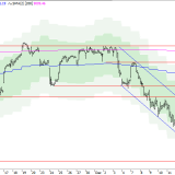 SMI: Der Abwärtstrend ist noch nicht vorbei
