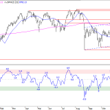 SMI: Schlechte Vorzeichen für 2016