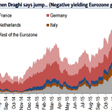 Schulden im Ausverkauf.