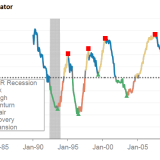 Europas langer Weg zurück zur Expansion.