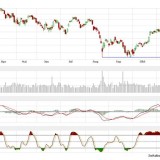 Dax und Dow Jones: Die Angst geht um