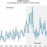 Gelächter im Federal Reserve.